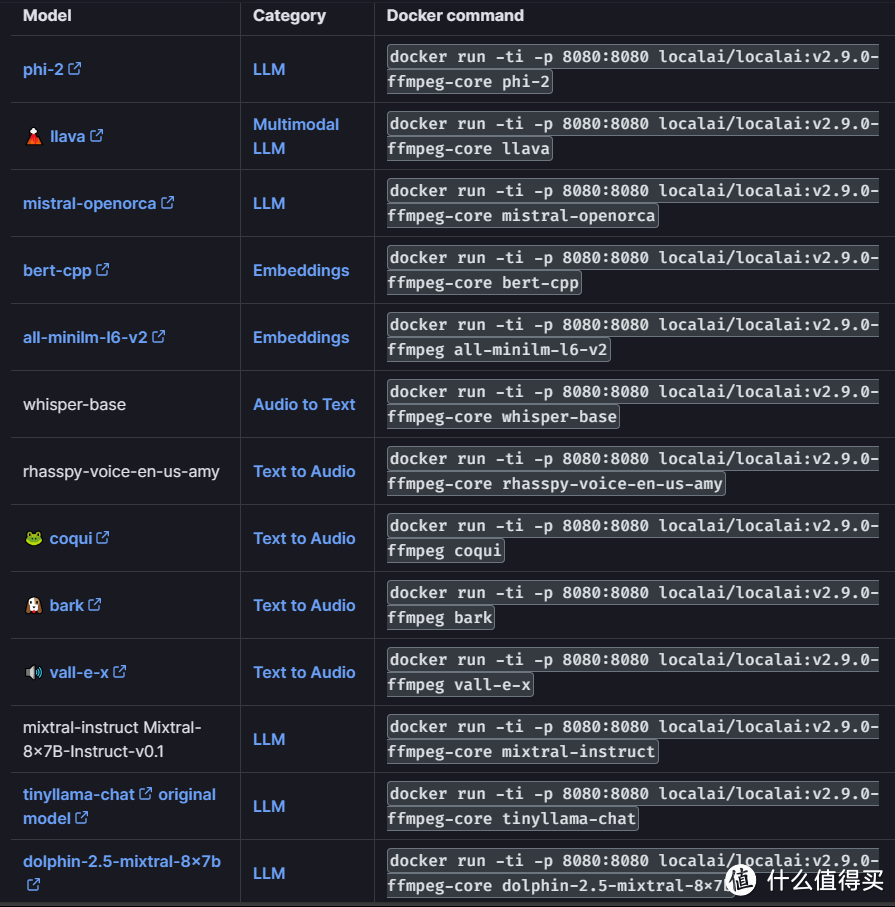 离线AI、机器人、稍后阅读、串流、线上办公——开源&docker合集（四）