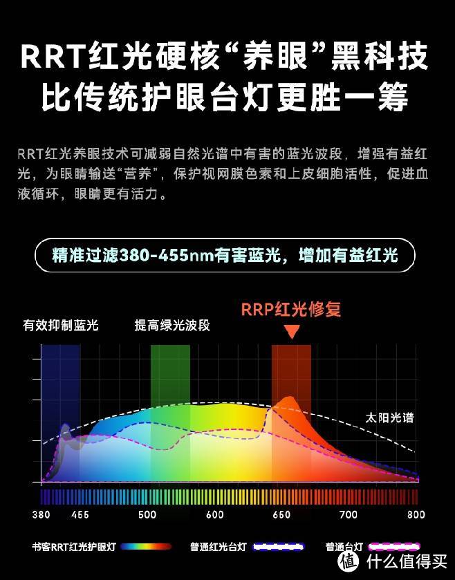 怎么判断台灯好不好？分享多个实用的护眼台灯选购技巧