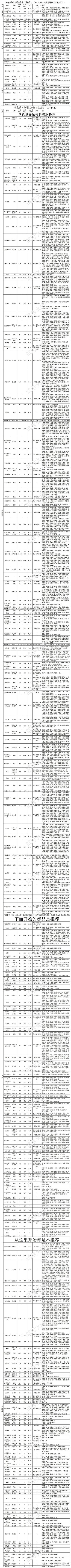 最近入手的普洱茶小评篇一百四十六震惊又更新啦爽不爽啊