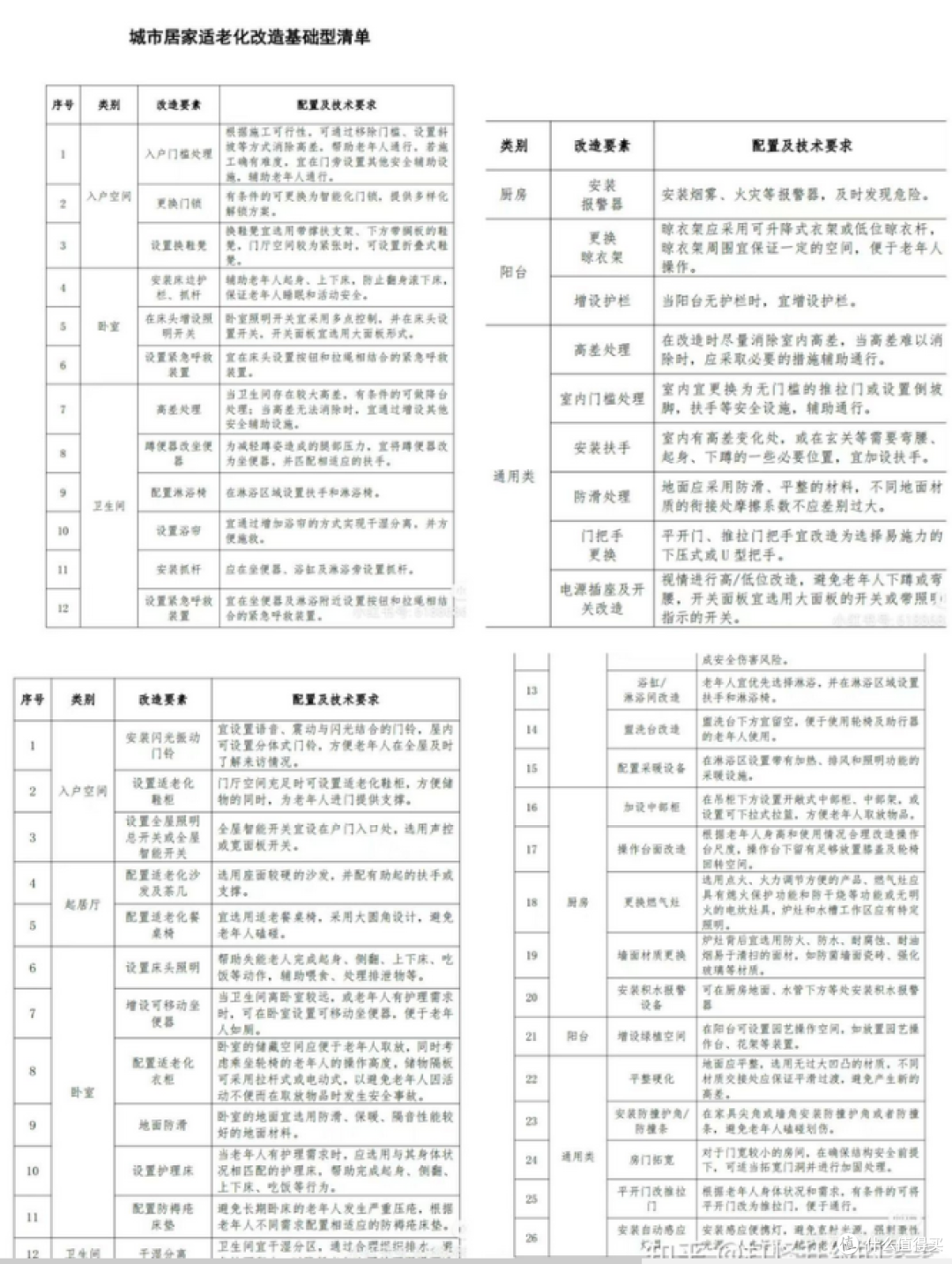 家里有老人,你在装修时会优先考虑哪些适老化设计?