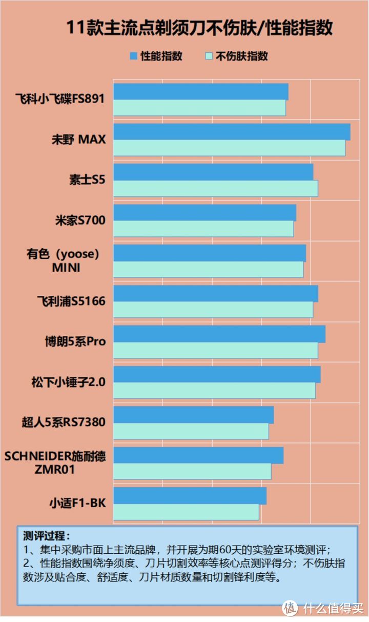 怎么辨别剃须刀好坏？揭秘三大隐患重灾区