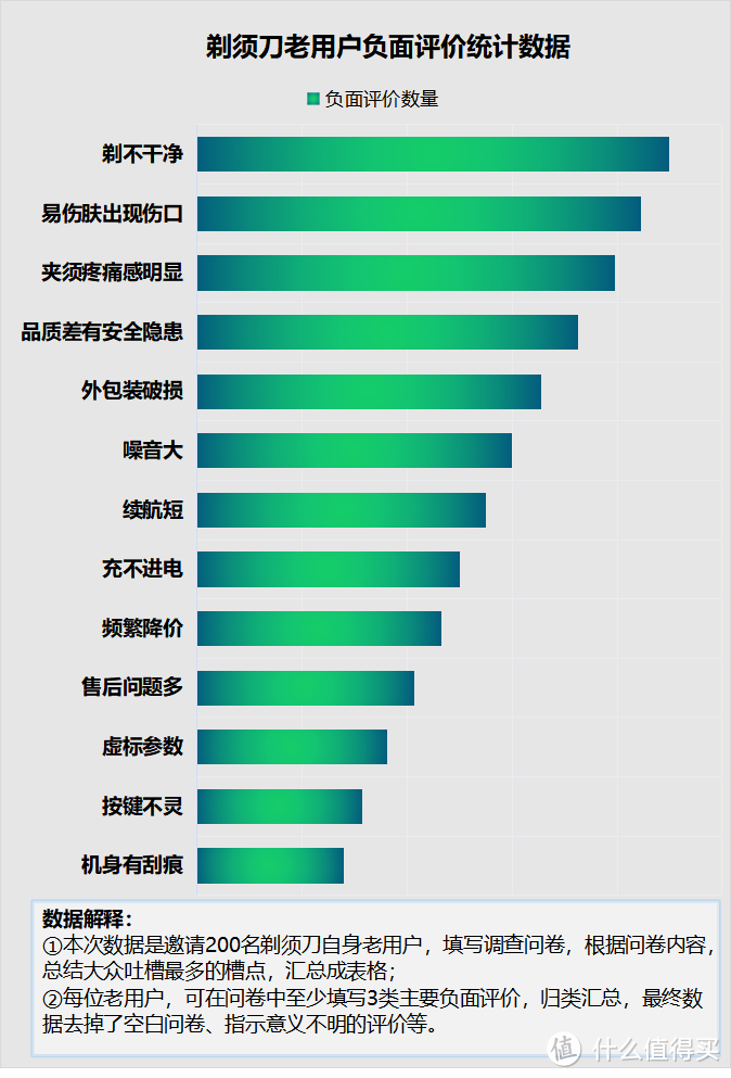 怎么辨别剃须刀好坏？揭秘三大隐患重灾区