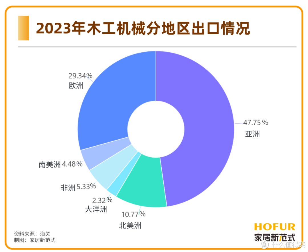 独家新观｜木工设备：低调诠释大家居产业的“新质生产力”