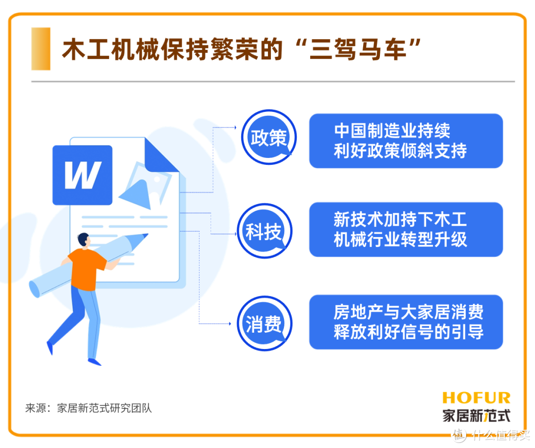 独家新观｜木工设备：低调诠释大家居产业的“新质生产力”