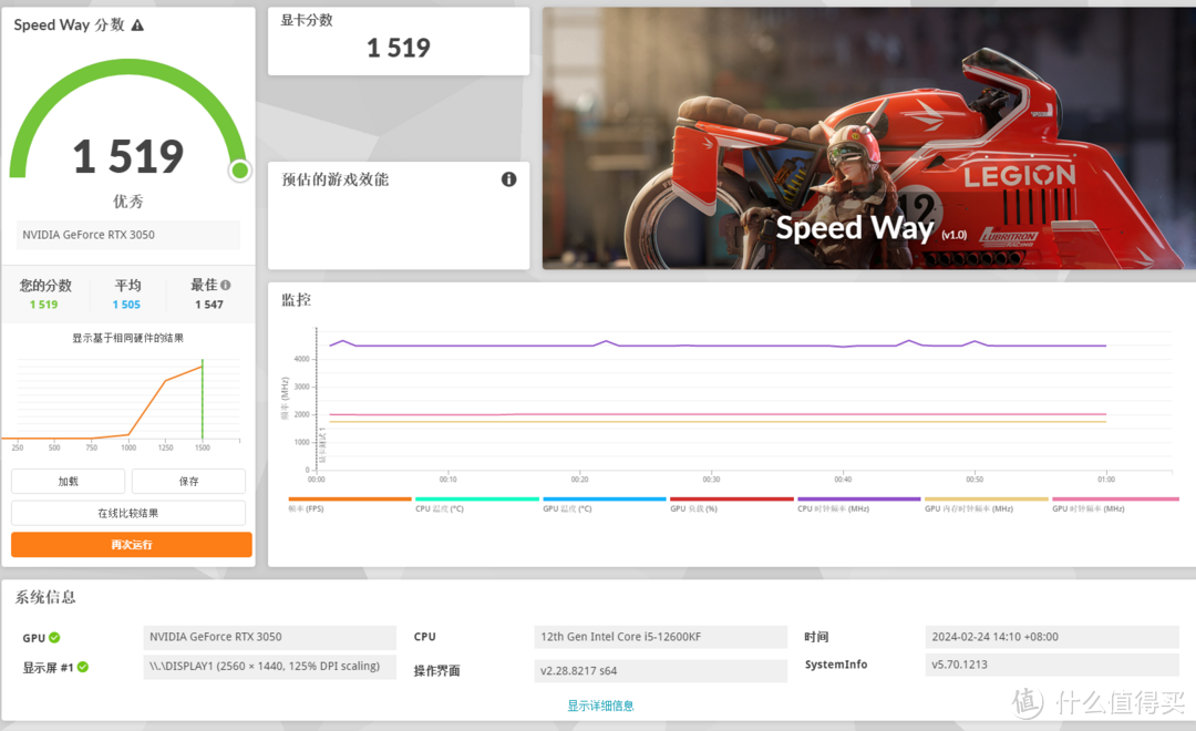 12600KF和5700X3D里选哪个？我选intel的12600KF！