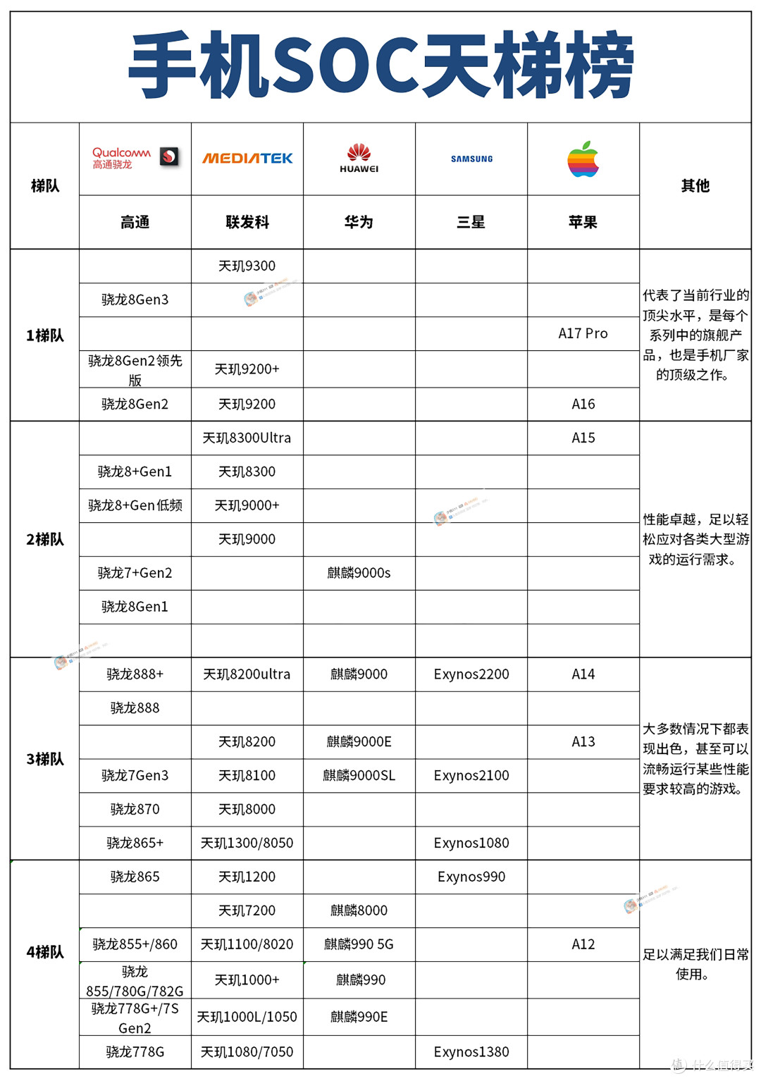 旗舰机如何选购? 23款值得你入手的旗舰机合集