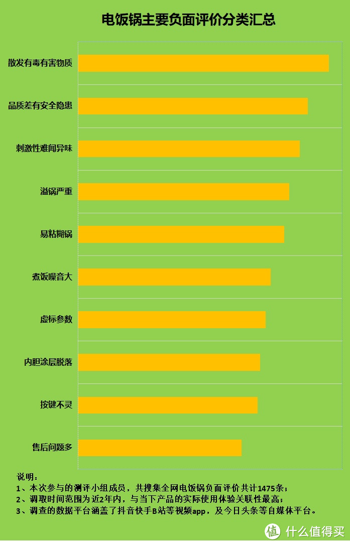 吃电饭锅煮的饭健康吗？四大致癌缺陷槽点千万小心