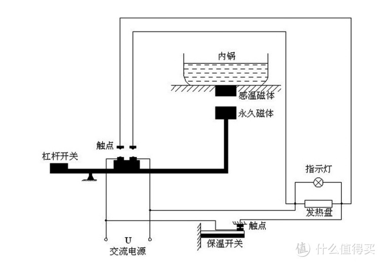 吃电饭锅煮的饭健康吗？四大致癌缺陷槽点千万小心