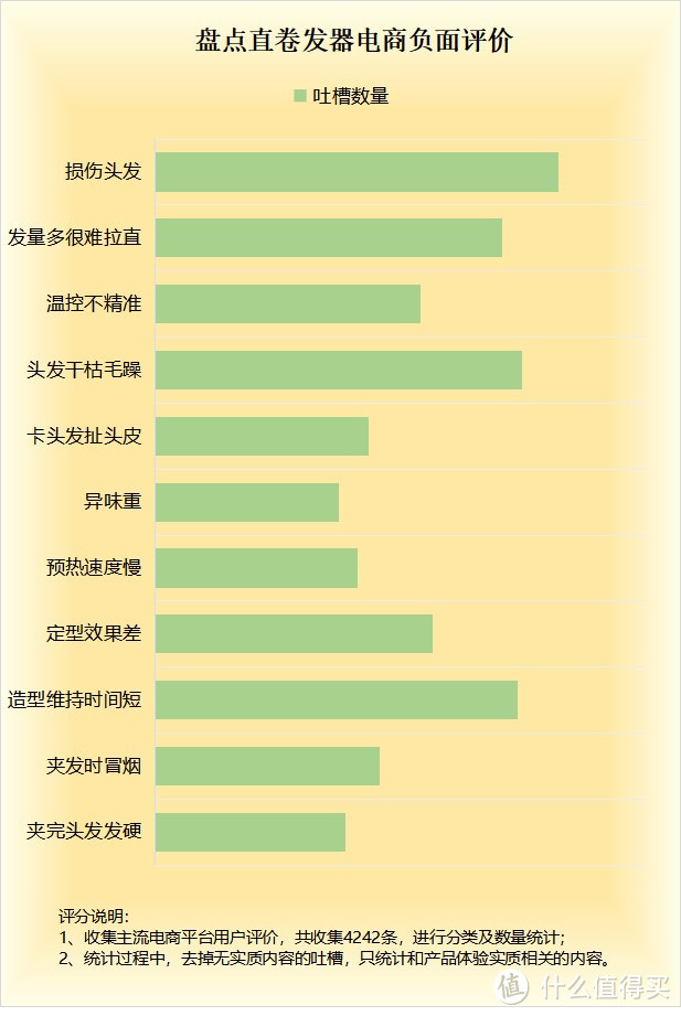 直卷发器有哪些危害和好处？警惕四大缺陷槽点