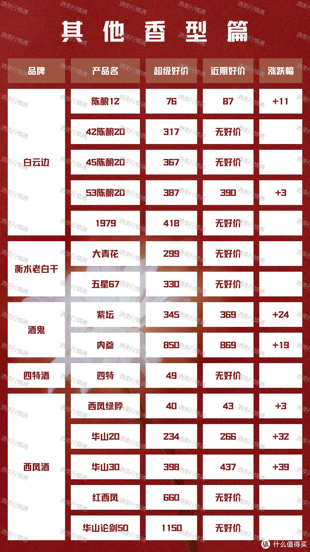 酒类行情通 2024年2月28日 白酒新资讯