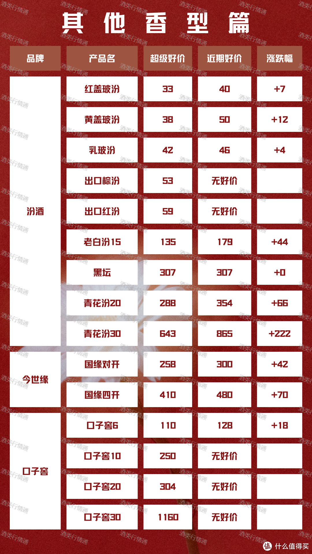 酒类行情通 2024年2月28日 白酒新资讯