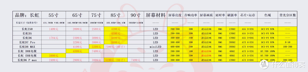 数据横向对比