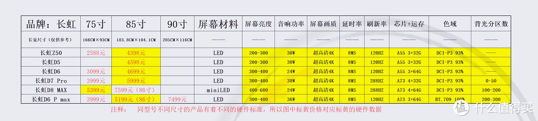 数据横向对比