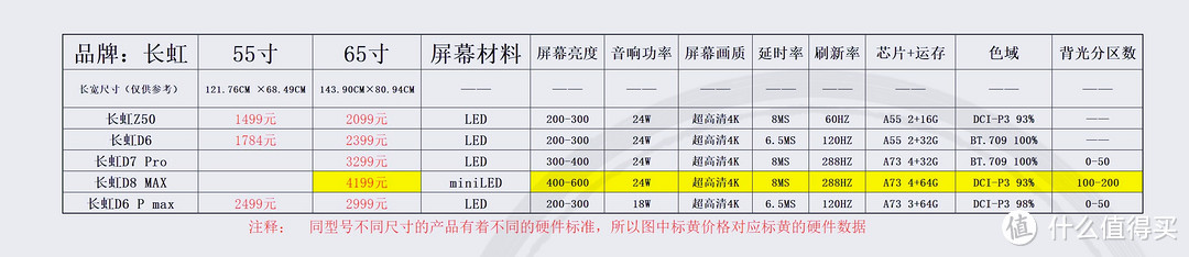 数据横向对比