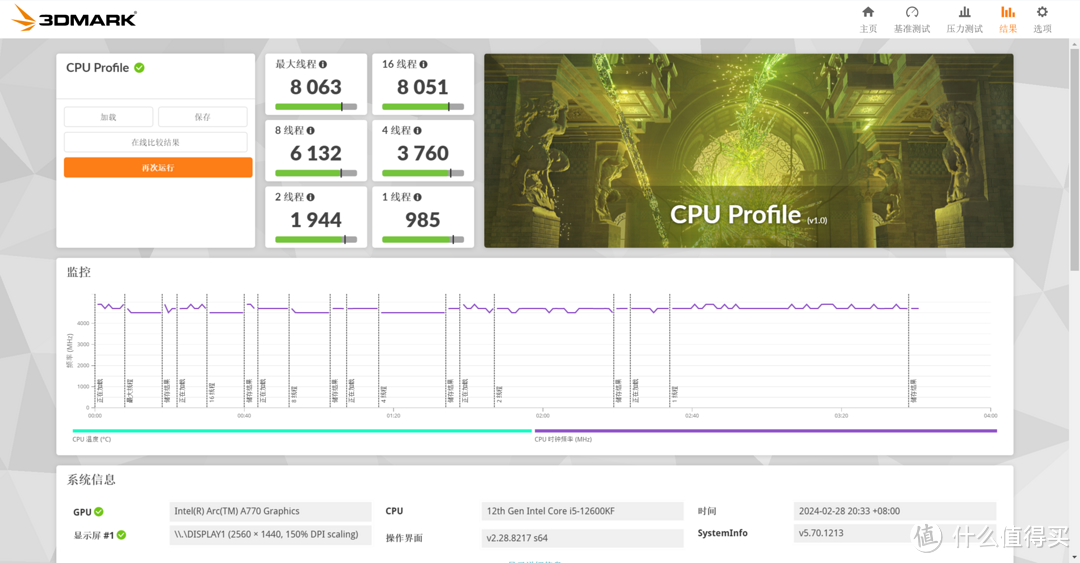 千元段位，综合性价比性能CPU，Intel i5 12600KF 在预算和性能之间平衡，满足游戏、娱乐、办公多场景