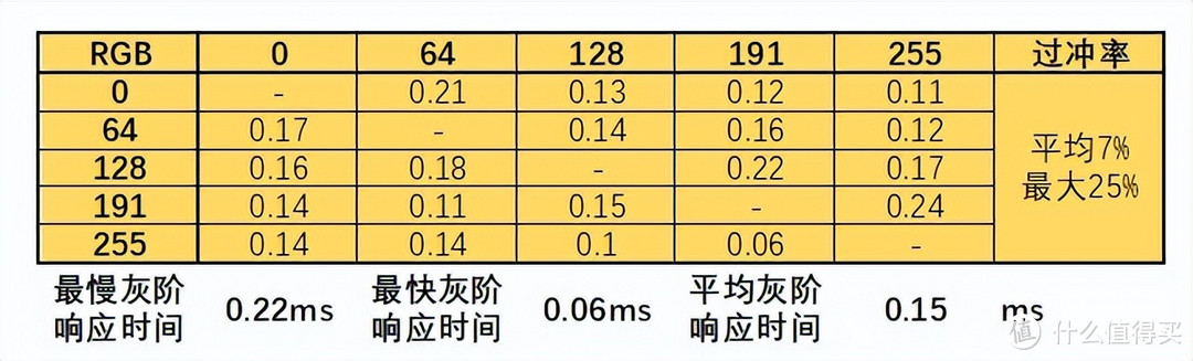 世界上最弯的显示器！OLED再度进化——LG 34GS95QE电竞显示器评测