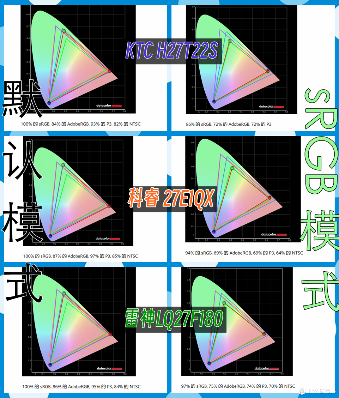谁才是千元以内最强音？KTC、科睿、雷神三款热销小金刚显示器横评对比