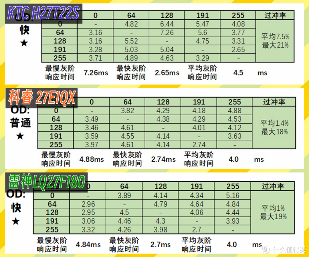 谁才是千元以内最强音？KTC、科睿、雷神三款热销小金刚显示器横评对比