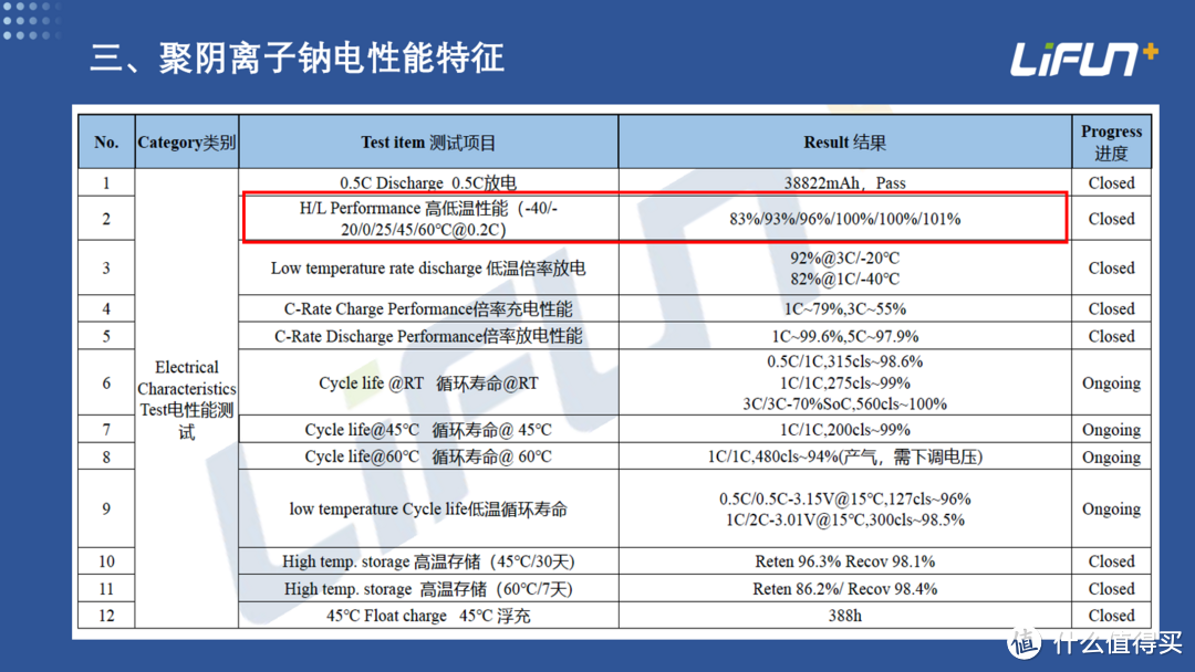 聚阴离子钠电刀片电池：储能领域的革新之举