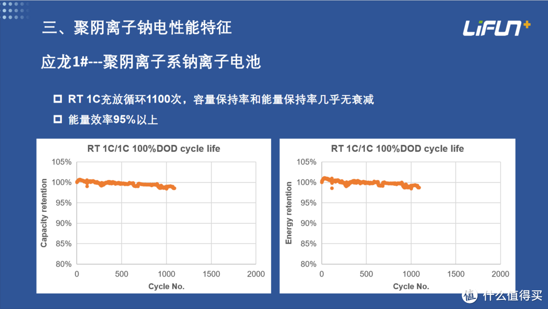 聚阴离子钠电刀片电池：储能领域的革新之举