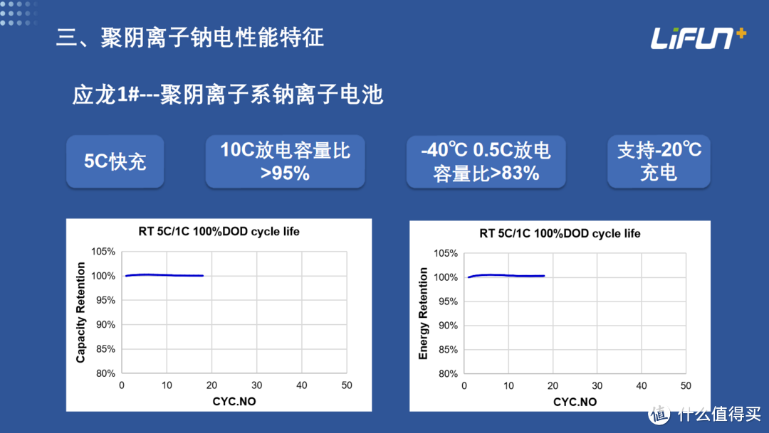 聚阴离子钠电刀片电池：储能领域的革新之举