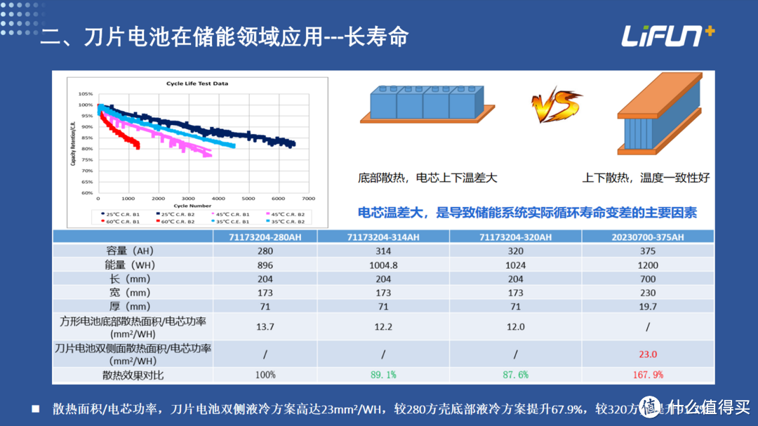 聚阴离子钠电刀片电池：储能领域的革新之举