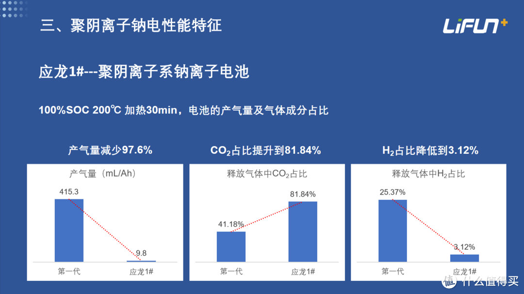 聚阴离子钠电刀片电池：储能领域的革新之举