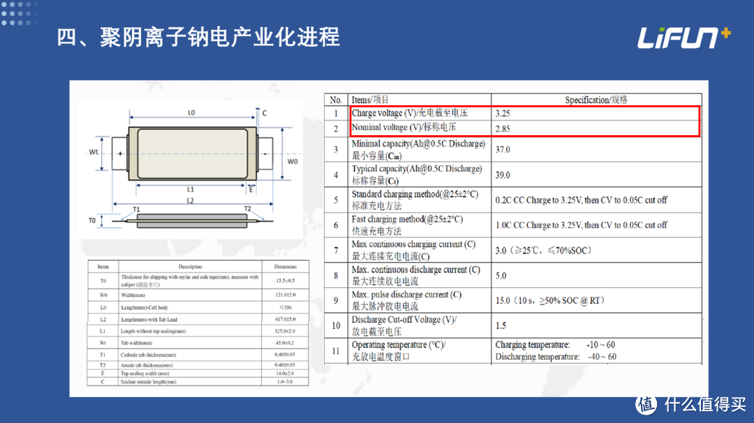 聚阴离子钠电刀片电池：储能领域的革新之举