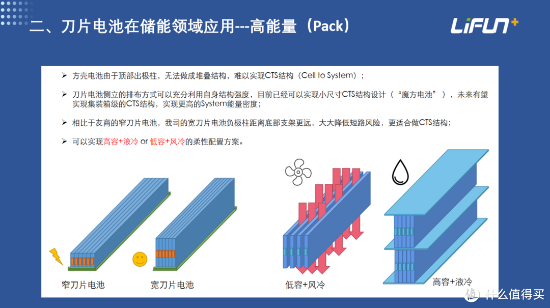 聚阴离子钠电刀片电池：储能领域的革新之举