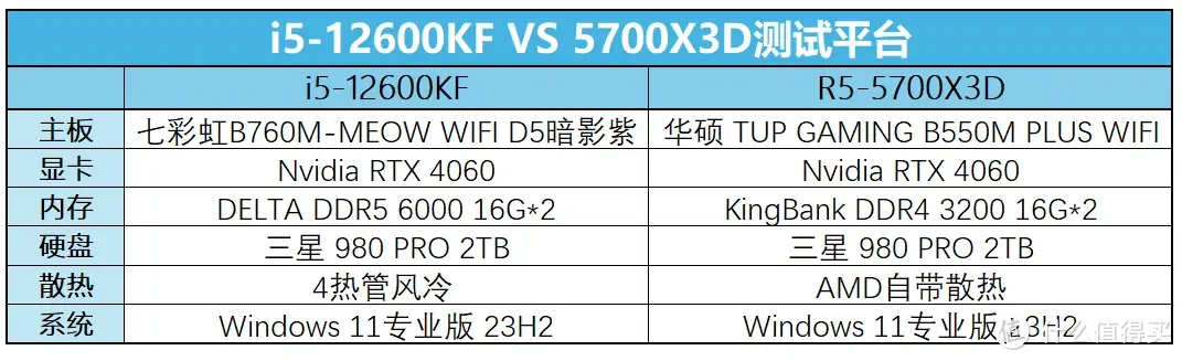 开学季装机，千元级CPU更推荐i5-12600KF