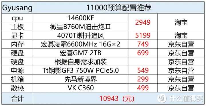 2024年二月台式电脑配置推荐