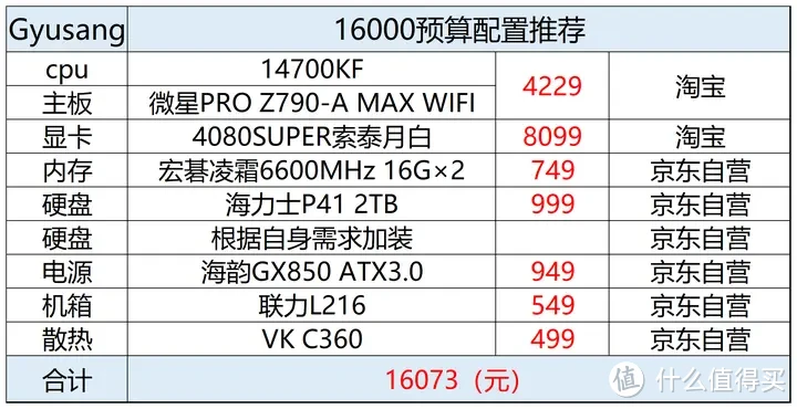 2024年二月台式电脑配置推荐