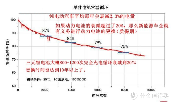 揭秘电车与油车的价值差异！