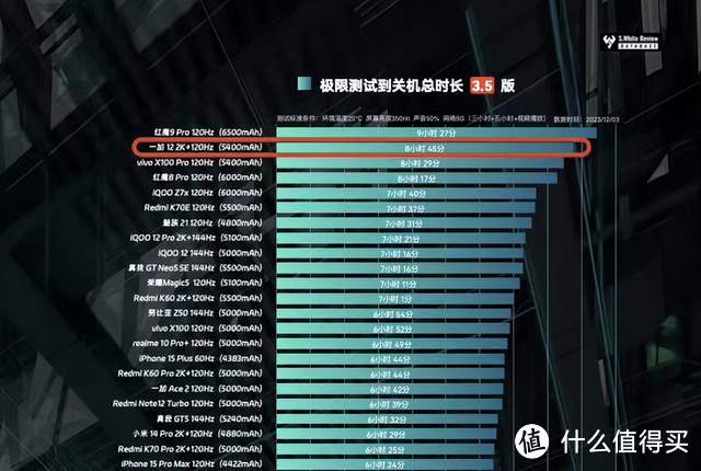 一加12深度体验：10周年的全能旗舰