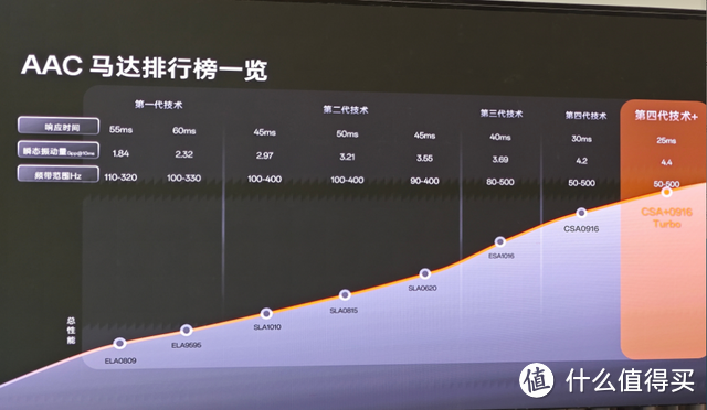 一加12深度体验：10周年的全能旗舰