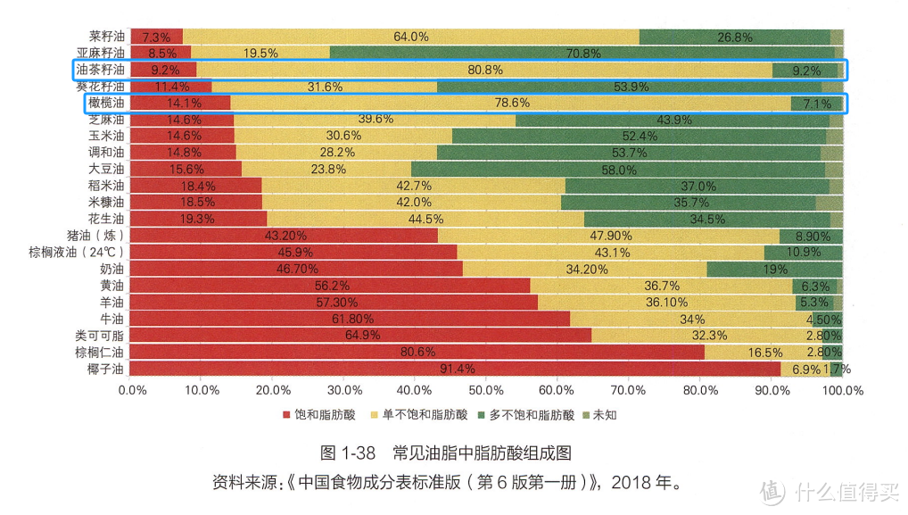 掺假了吗？15款山茶油测评！结果...