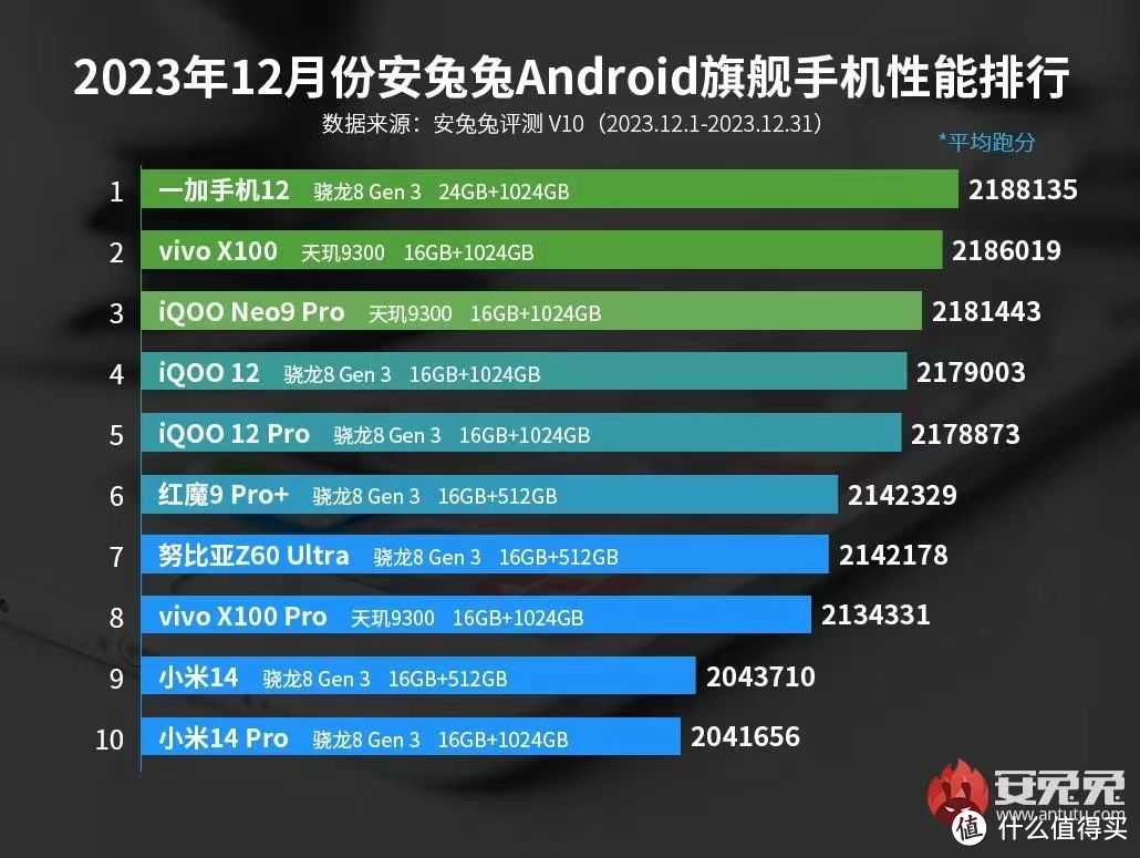 2024年,AI加持的一加12还值得买吗?