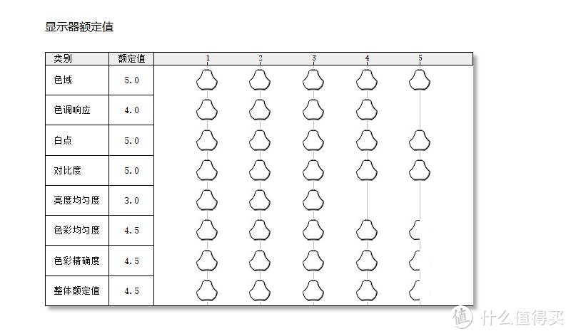 500元买到高刷电竞显示器?泰坦军团P25H2GC堪称绝杀