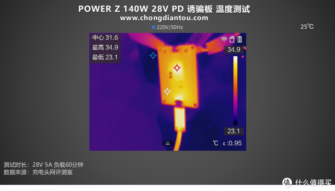 PD 3.1 电压诱骗，传输稳定更易操作，POWER-Z 140W 28V PD诱骗板实测