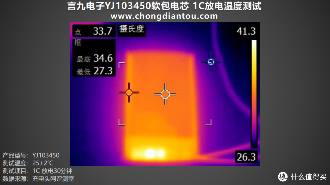 高性能、低内阻，言九电子YJ103450软包电芯评测