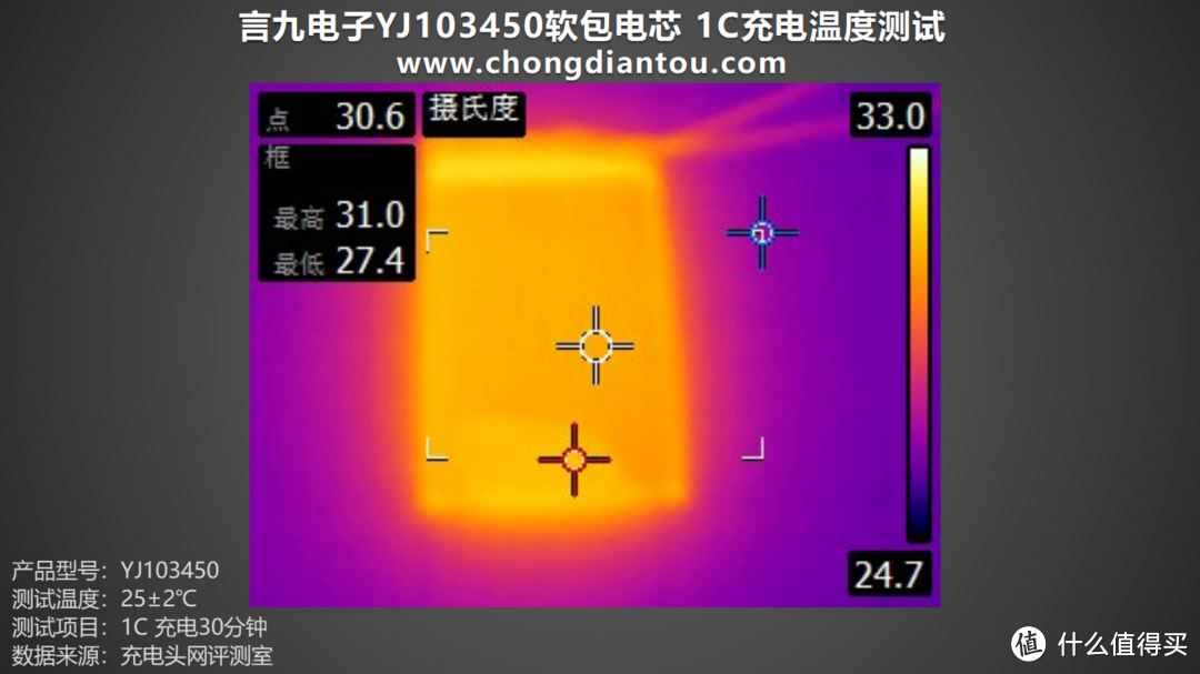 高性能、低内阻，言九电子YJ103450软包电芯评测