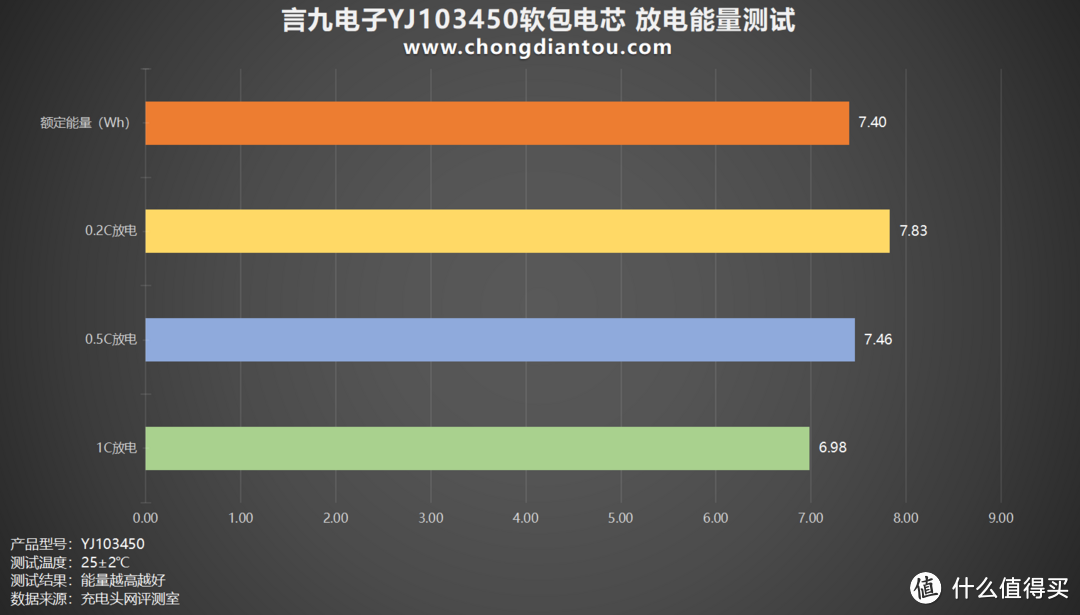 高性能、低内阻，言九电子YJ103450软包电芯评测