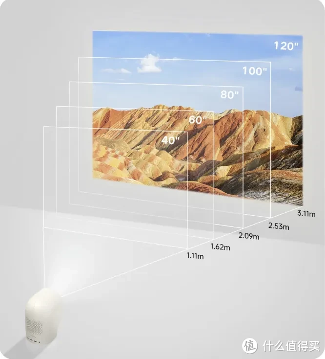 家用投影仪选哪个？投影仪哈趣、小明、极米、坚果、爱普生、当贝怎么选？不同价位家用投影仪推荐