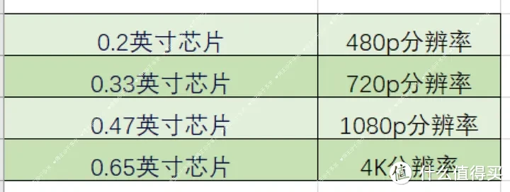 家用投影仪选哪个？投影仪哈趣、小明、极米、坚果、爱普生、当贝怎么选？不同价位家用投影仪推荐