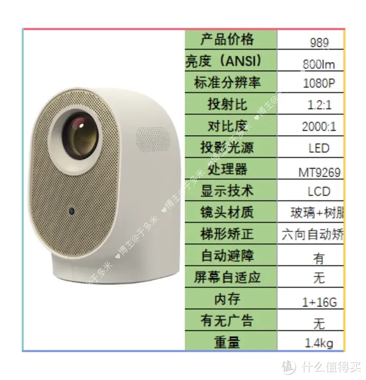 家用投影仪选哪个？投影仪哈趣、小明、极米、坚果、爱普生、当贝怎么选？不同价位家用投影仪推荐