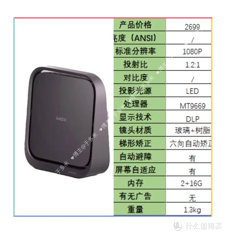 家用投影仪选哪个？投影仪哈趣、小明、极米、坚果、爱普生、当贝怎么选？不同价位家用投影仪推荐