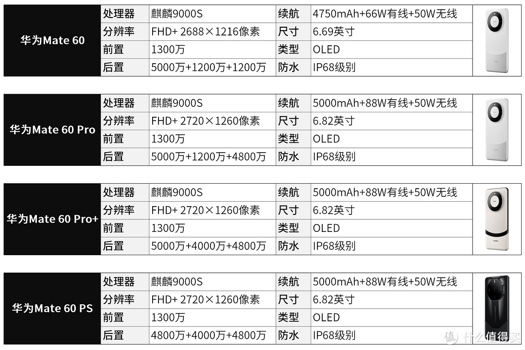 旗舰机如何选购？ 23款值得你入手的旗舰机合集