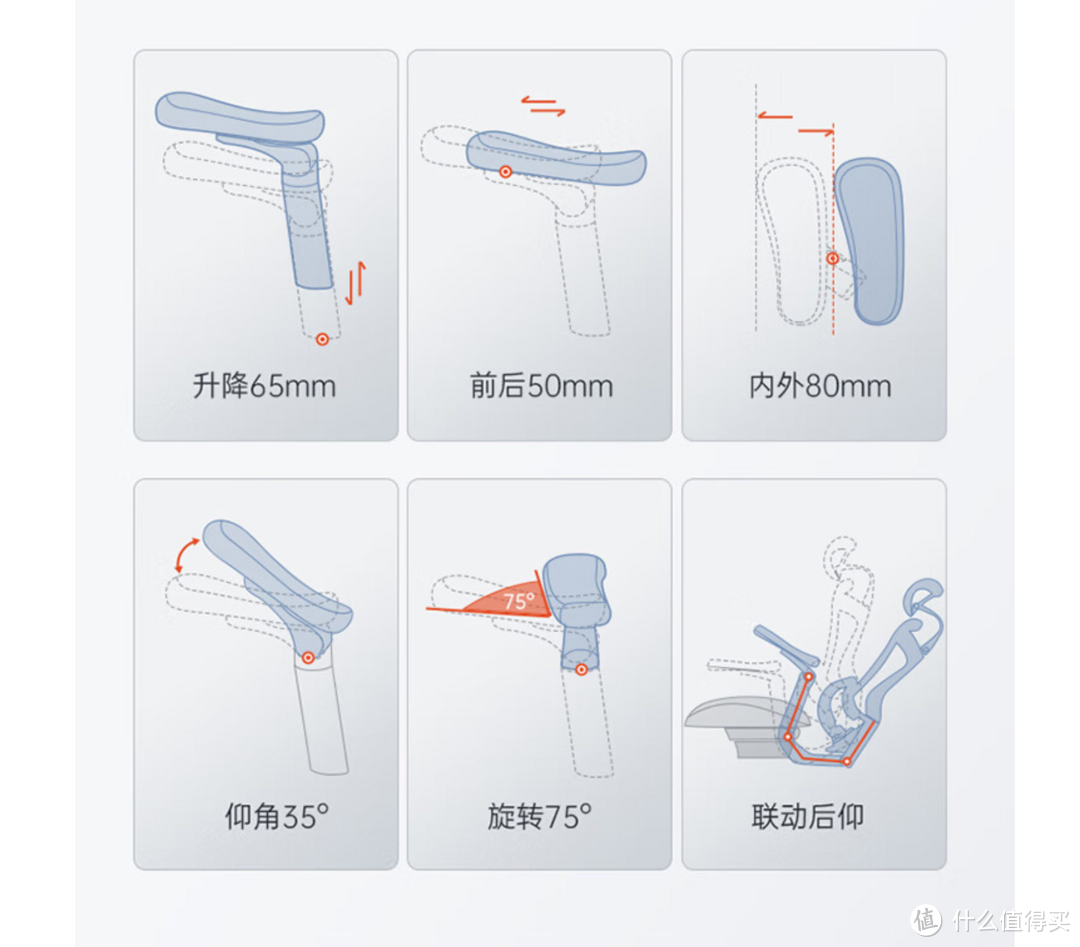 龙年也要健健康康,选一把舒服的人体工学椅,助力龙年事业顺遂身体安康