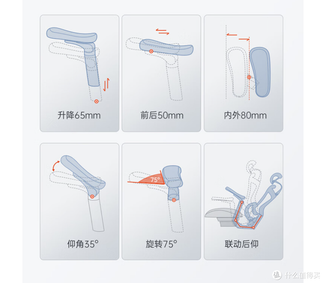 龙年也要健健康康，选一把舒服的人体工学椅，助力龙年事业顺遂身体安康