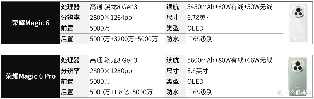 旗舰机如何选购? 23款值得你入手的旗舰机合集